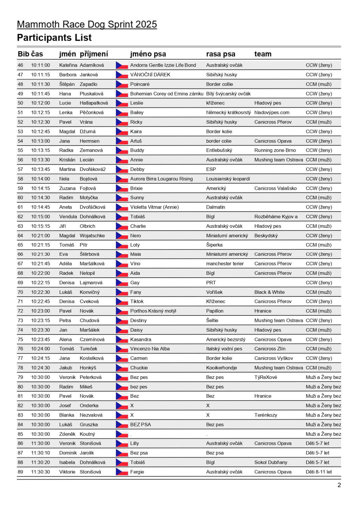 Mr 2025 listina_page-0001_page-0002